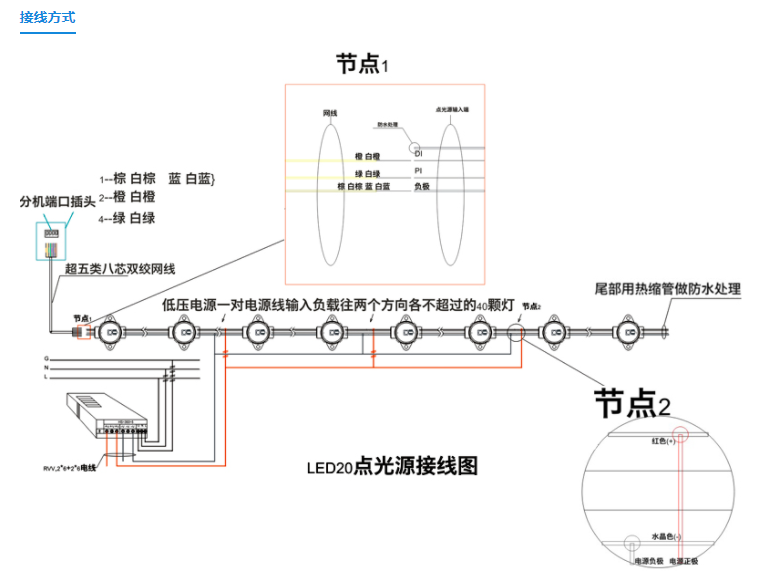 全彩led外漏点光源怎么接线？